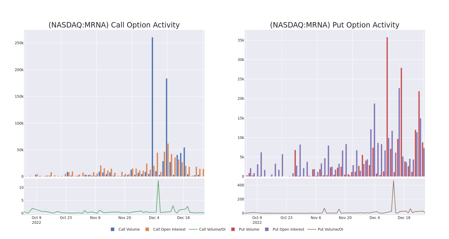 Options Call Chart