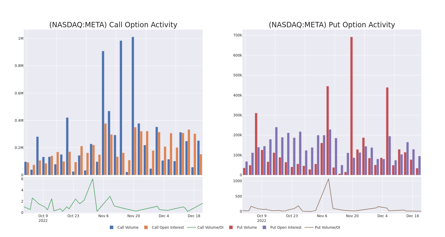 Options Call Chart