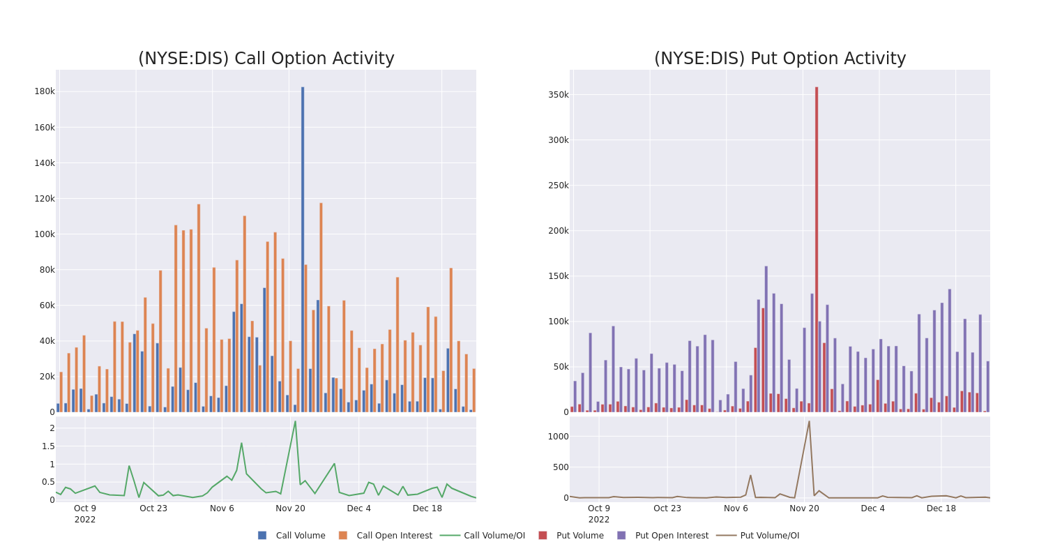 Options Call Chart