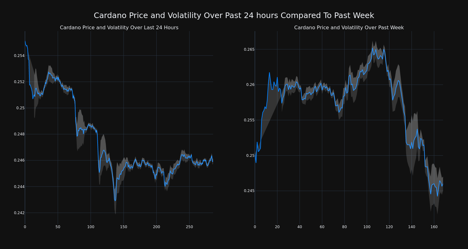 price_chart