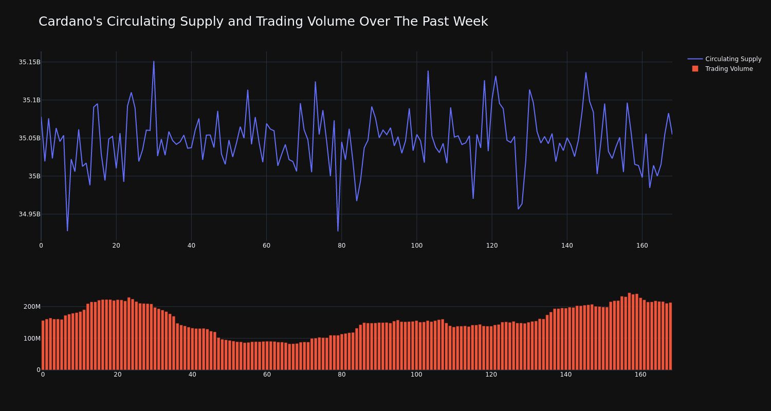 supply_and_vol