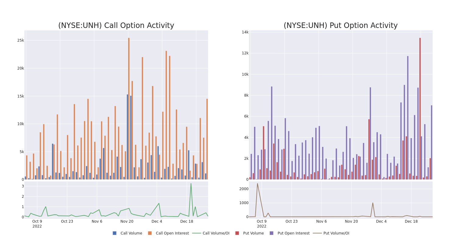 Options Call Chart