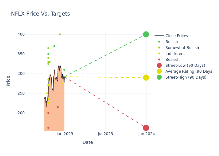 price target chart