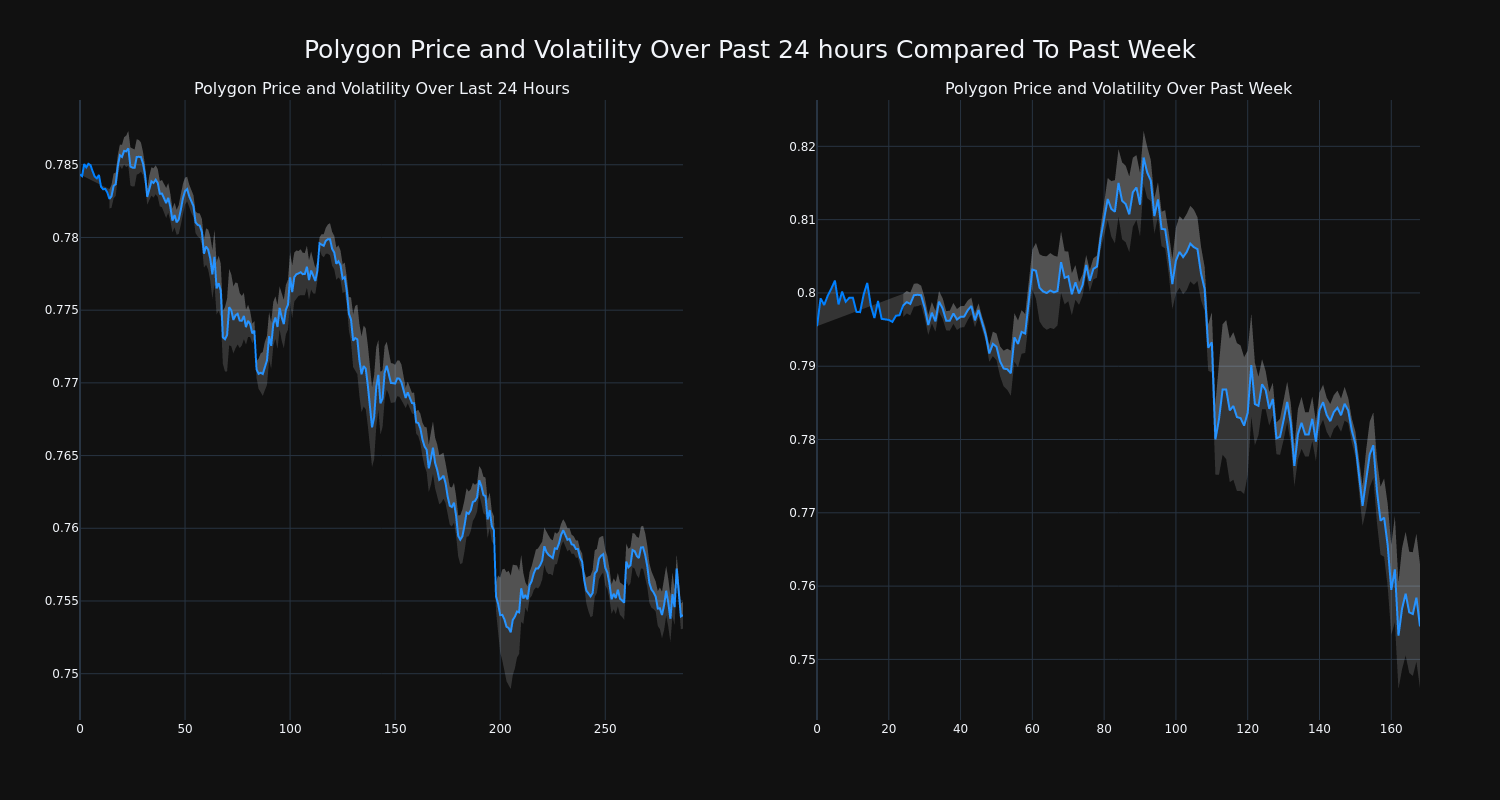 price_chart