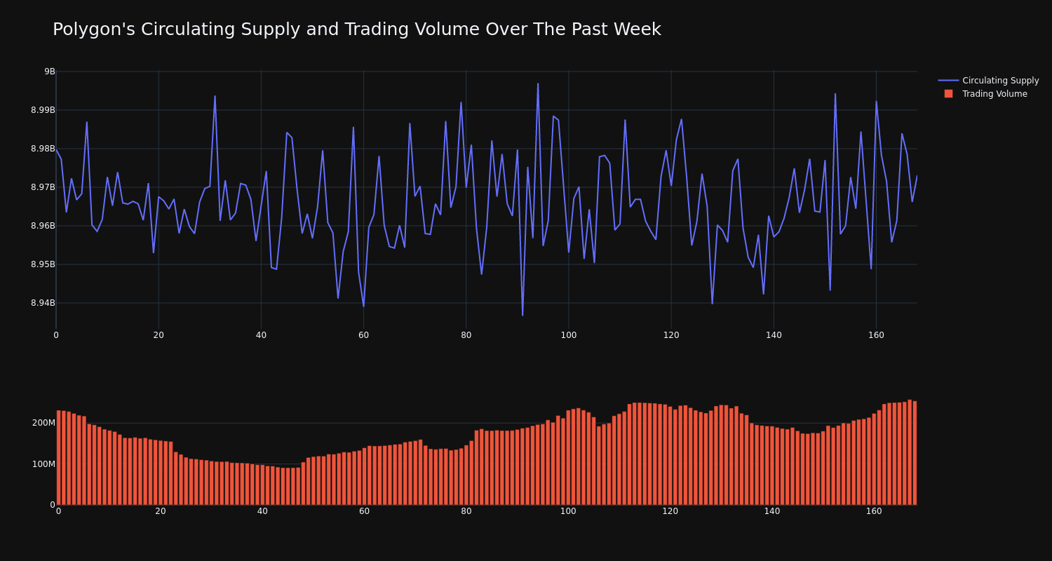 supply_and_vol