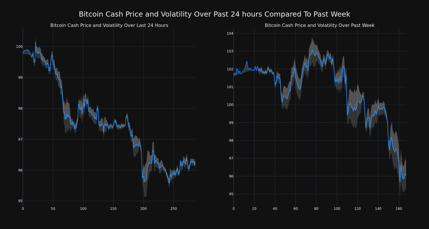 price_chart