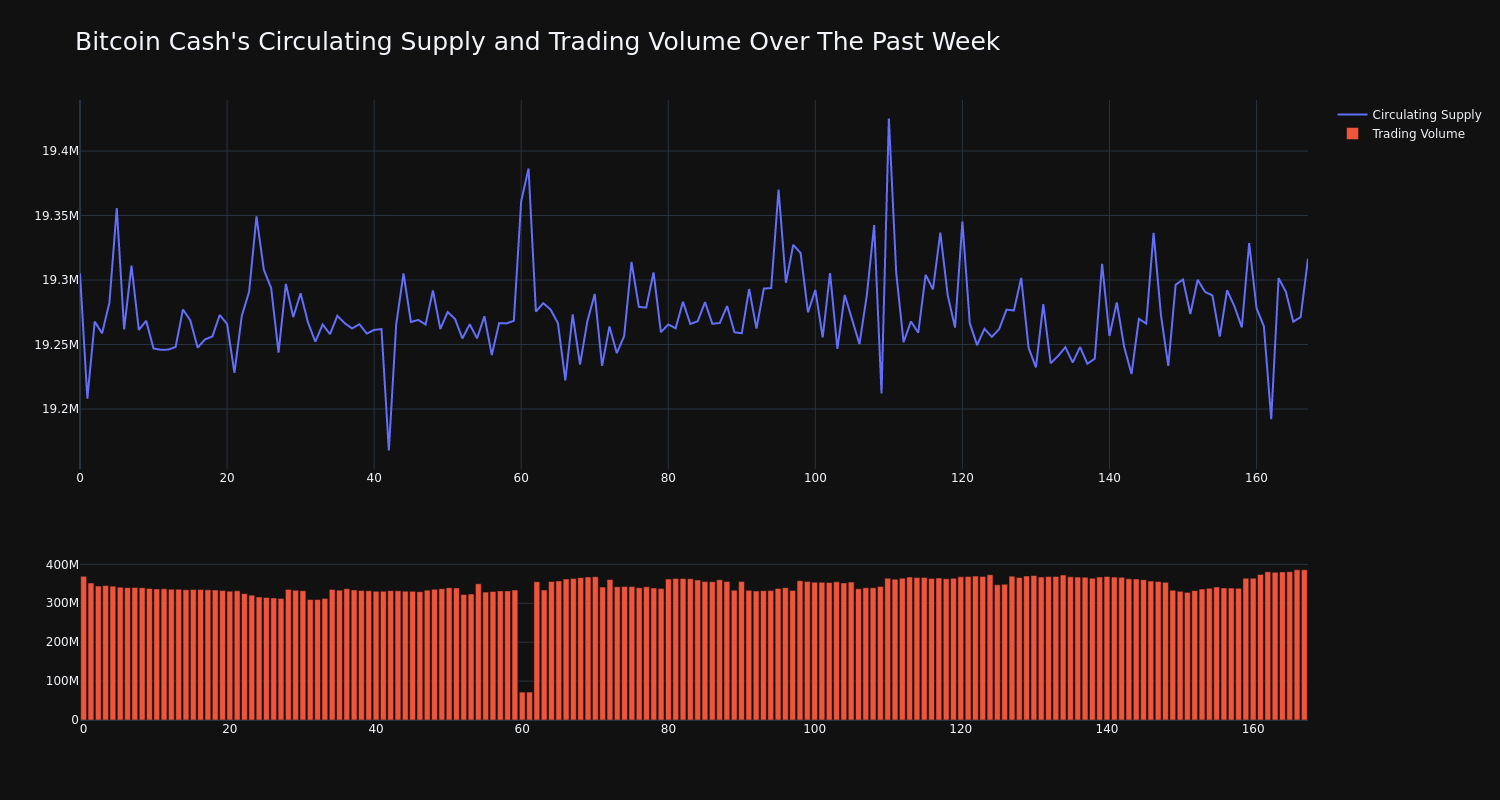 supply_and_vol