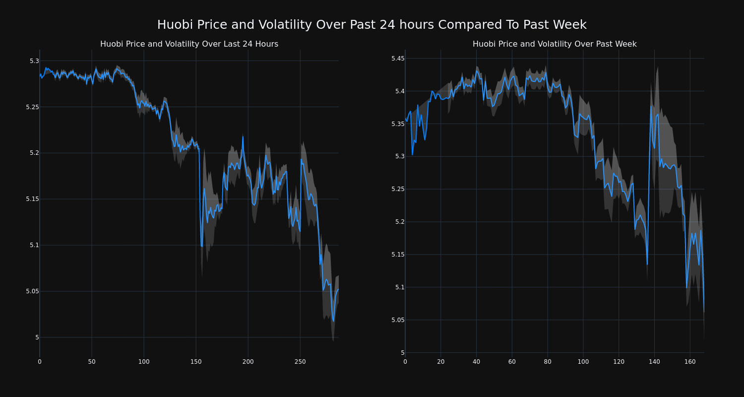 price_chart