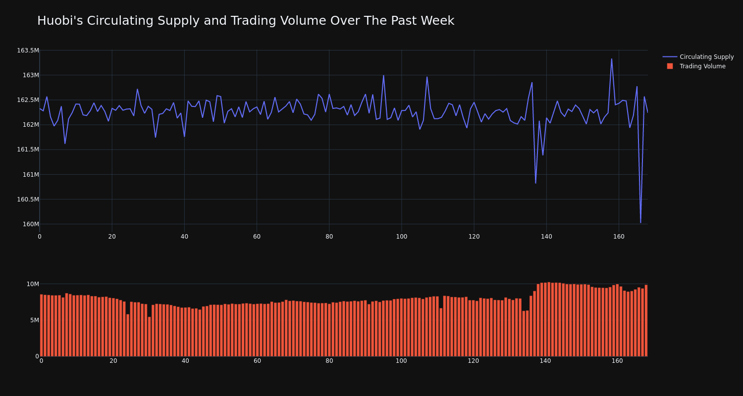 supply_and_vol