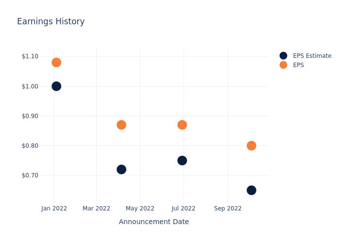 eps graph