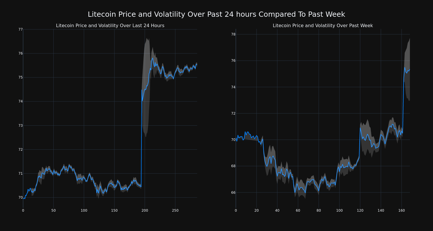 price_chart