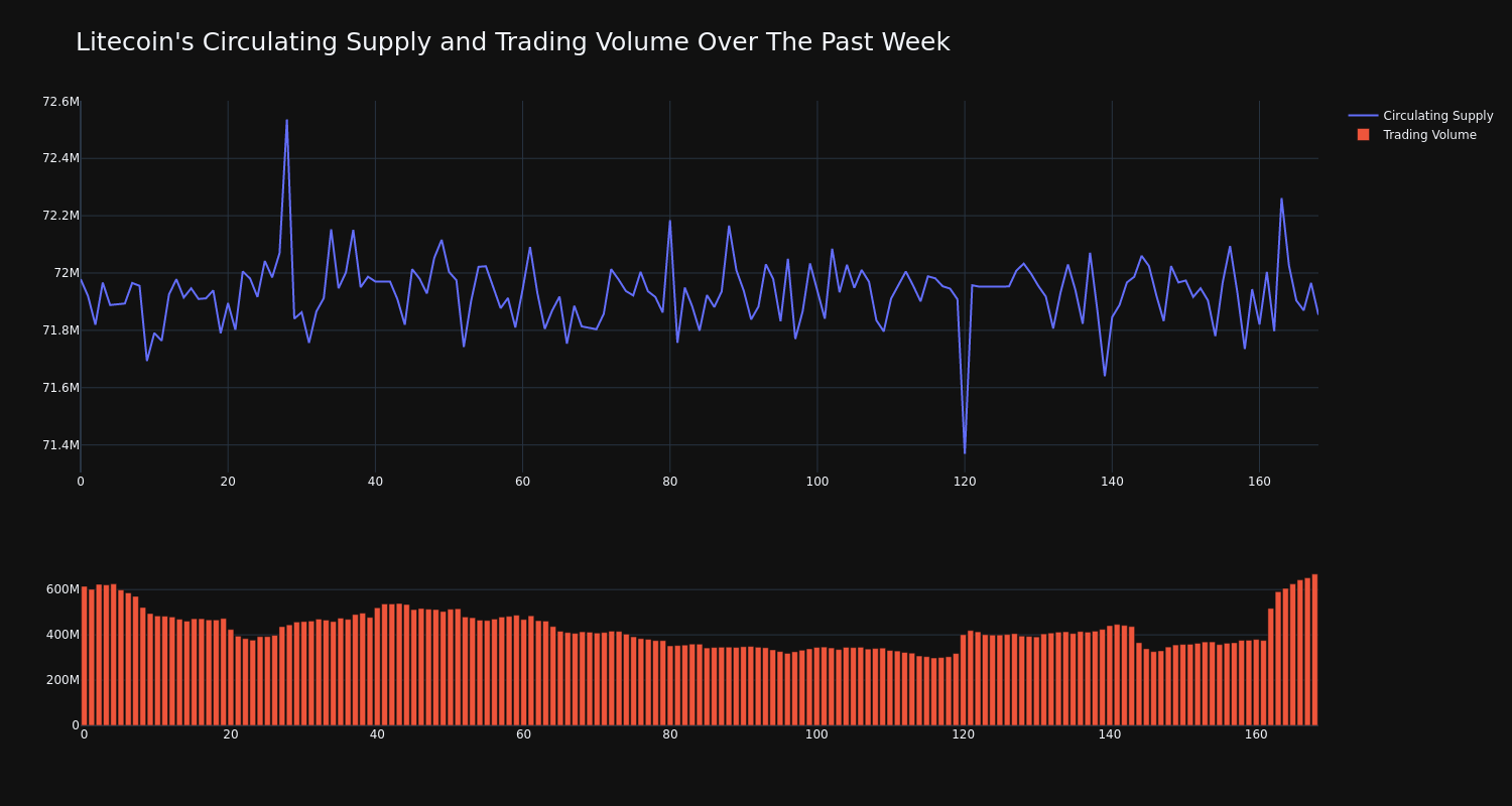 supply_and_vol