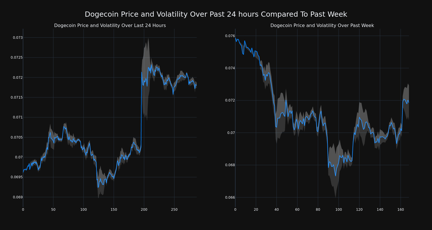 price_chart