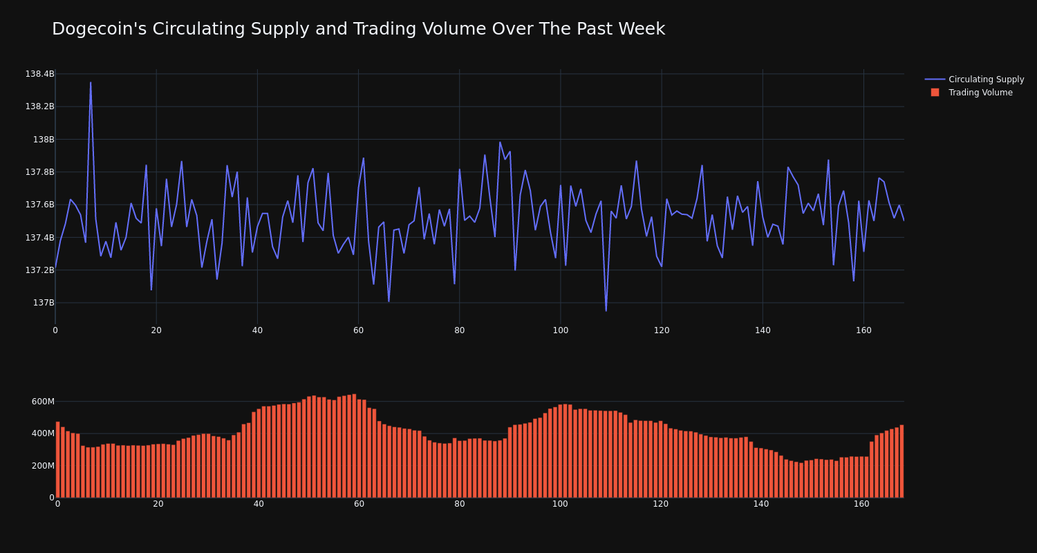 supply_and_vol