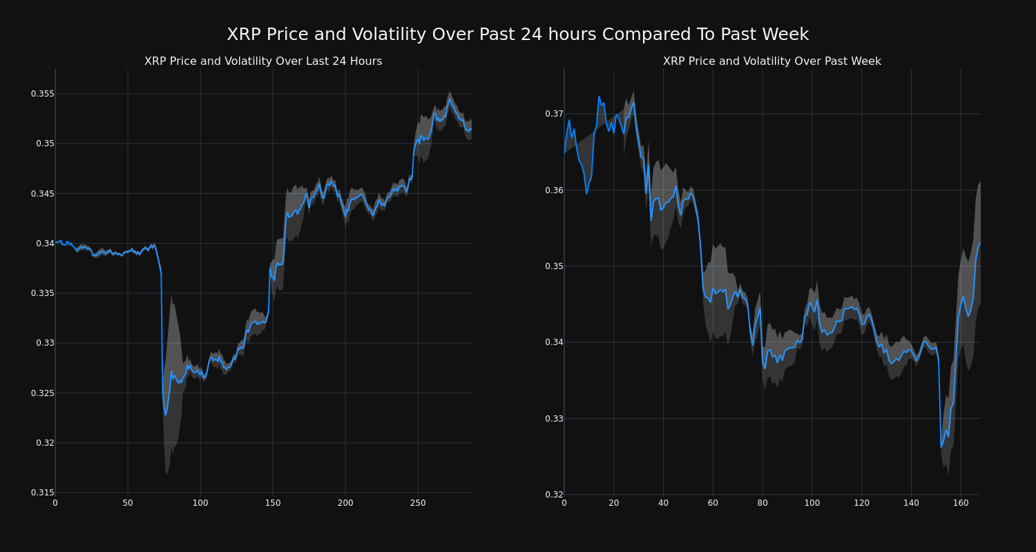 price_chart