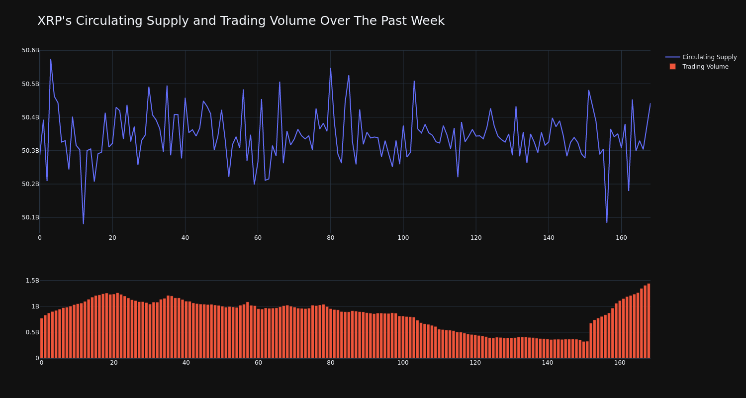 supply_and_vol