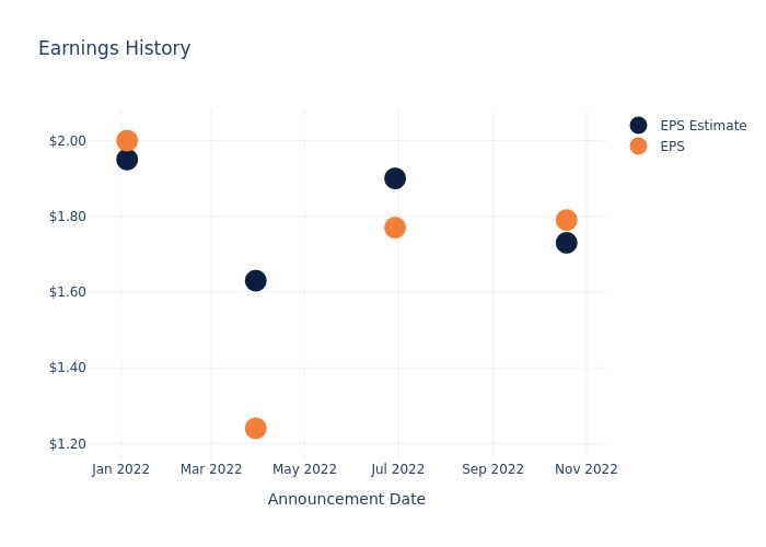 eps graph