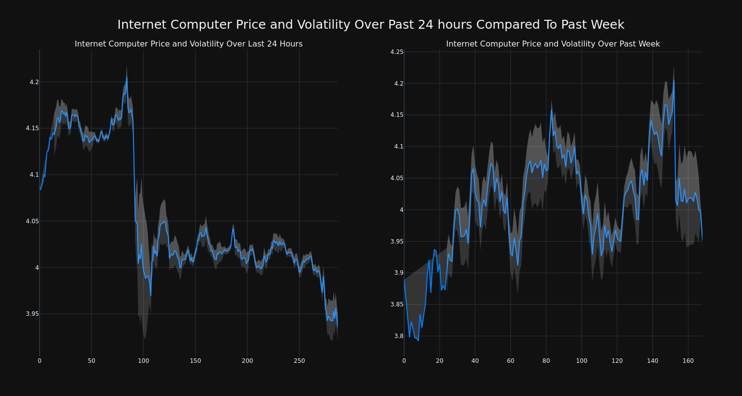 price_chart