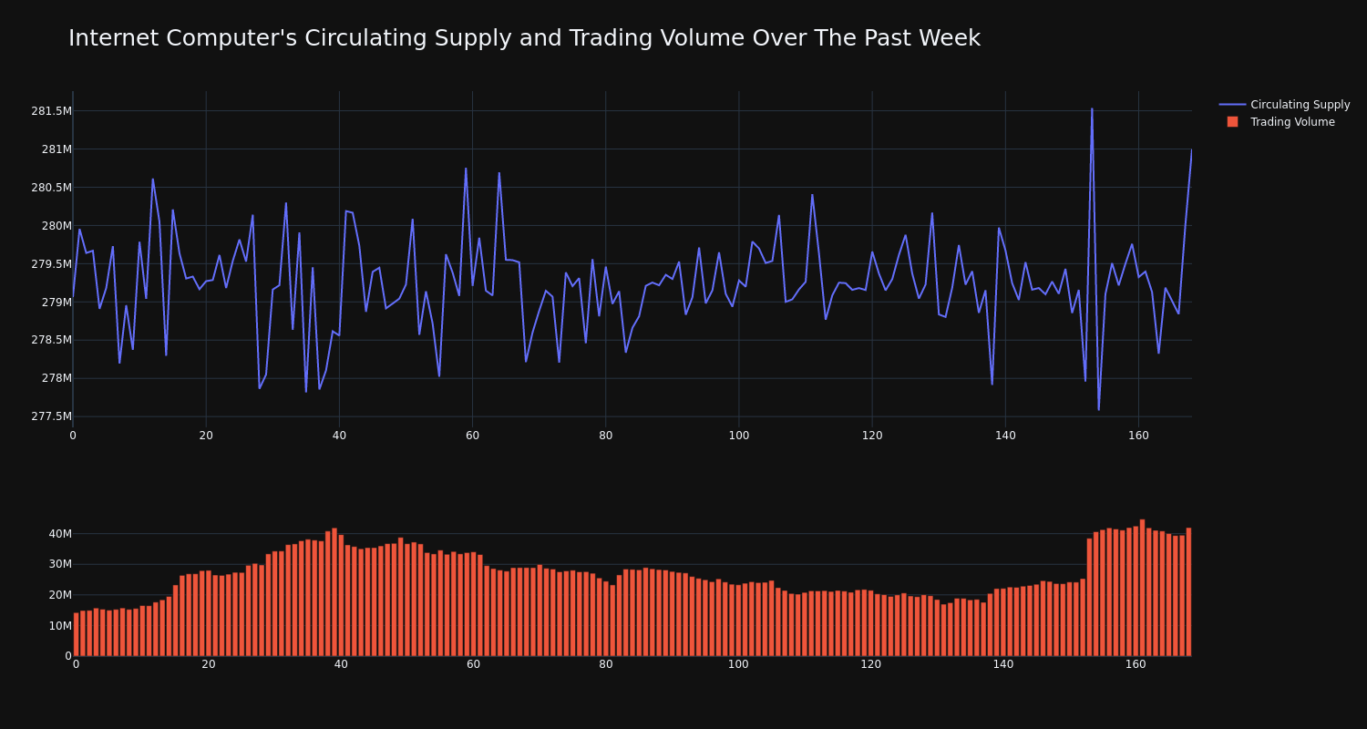 supply_and_vol