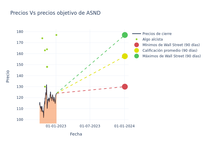 price target chart