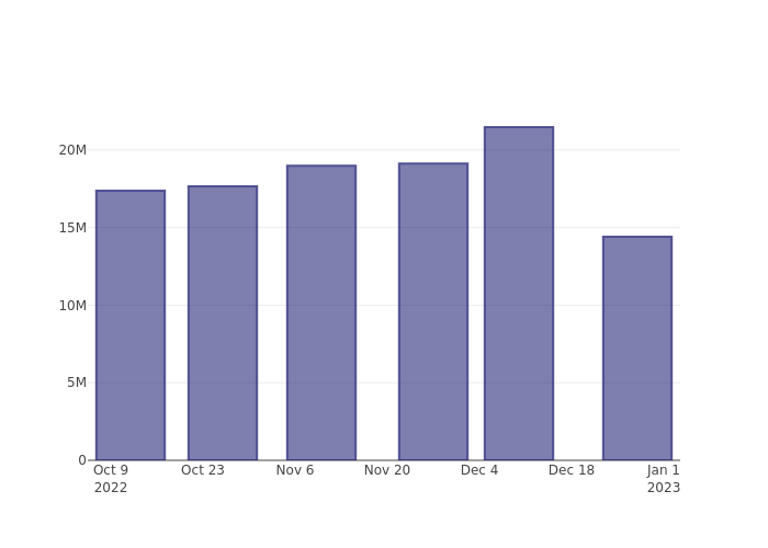 short_fig