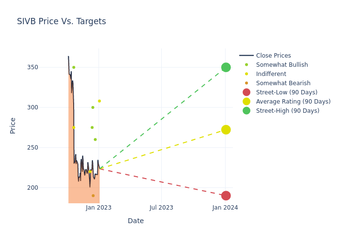 price target chart