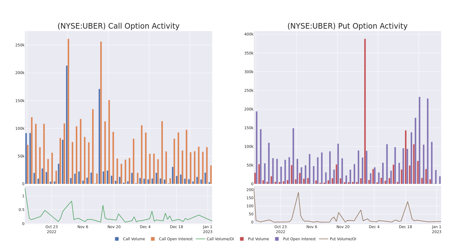 Options Call Chart