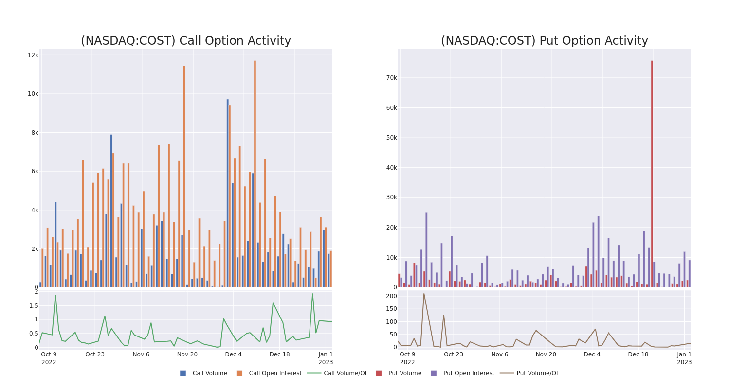 Options Call Chart