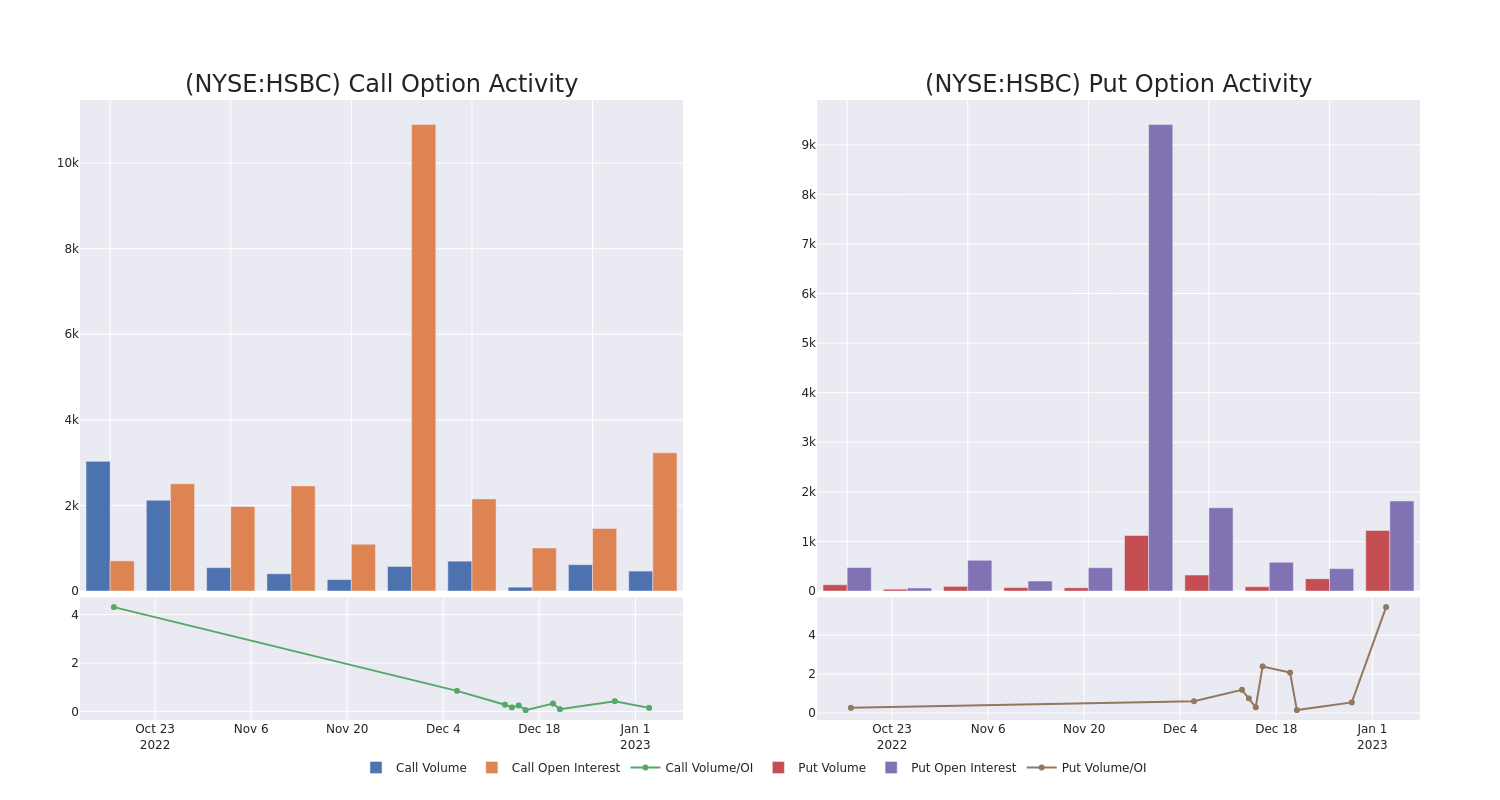 Options Call Chart