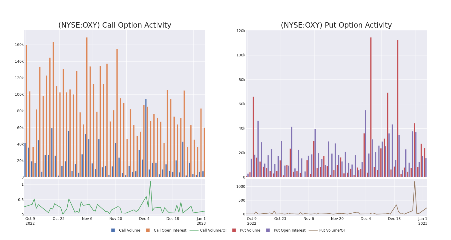 Options Call Chart