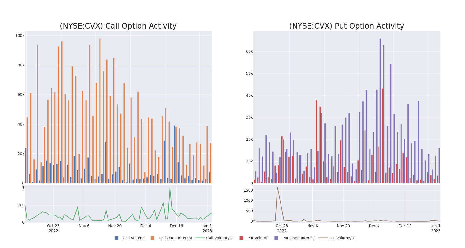 Options Call Chart