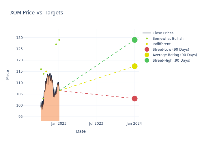 price target chart