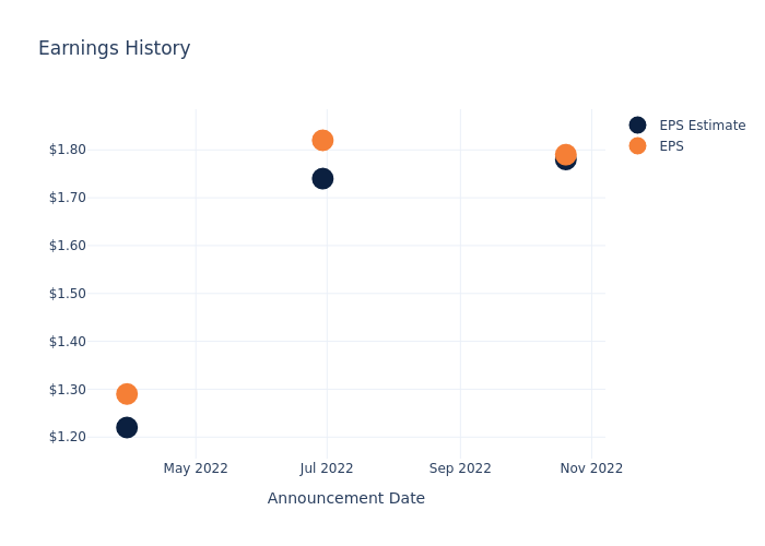 eps graph