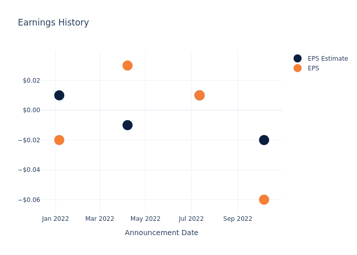 eps graph