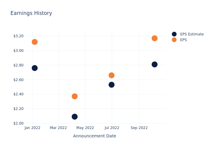 eps graph