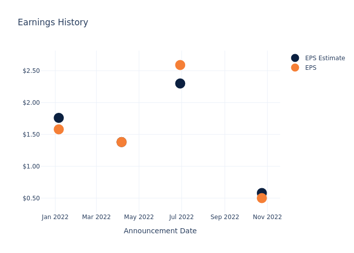 eps graph