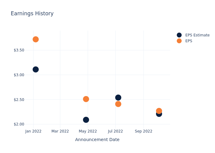 eps graph