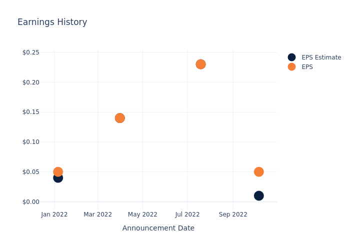 eps graph