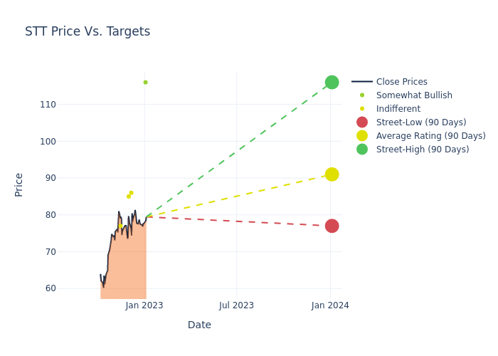 price target chart