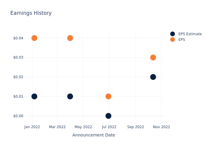 eps graph