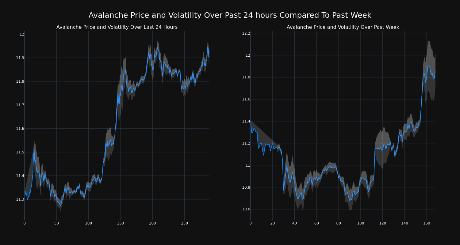 price_chart