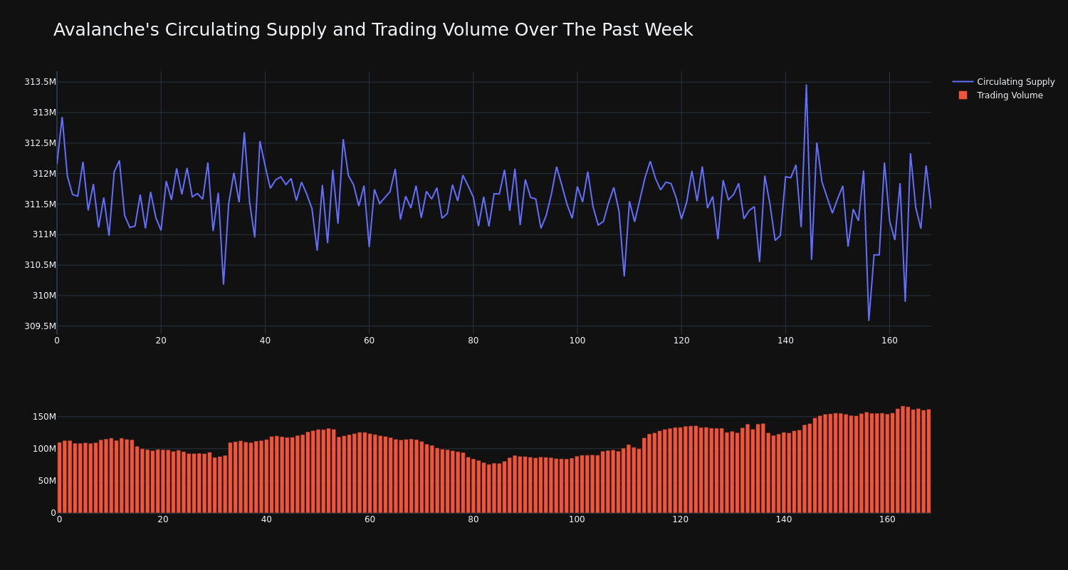 supply_and_vol