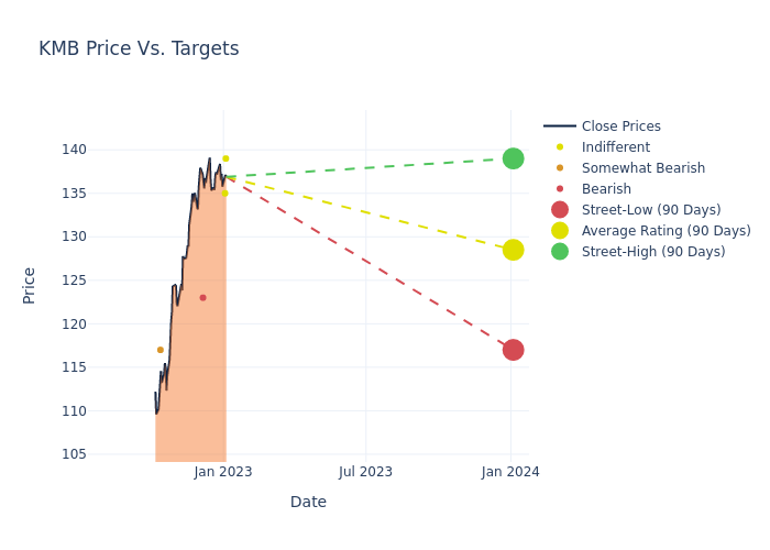 price target chart