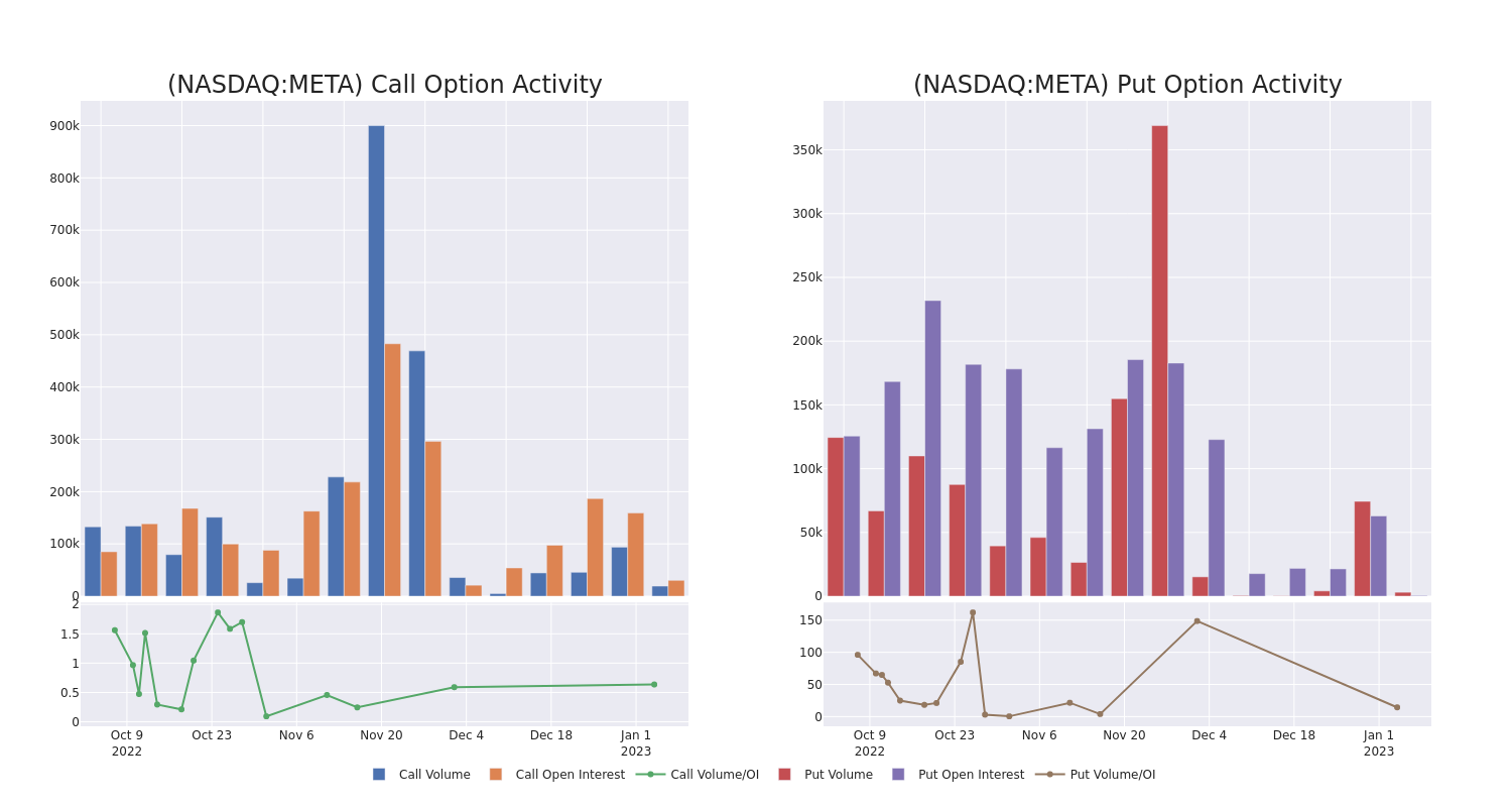 Options Call Chart