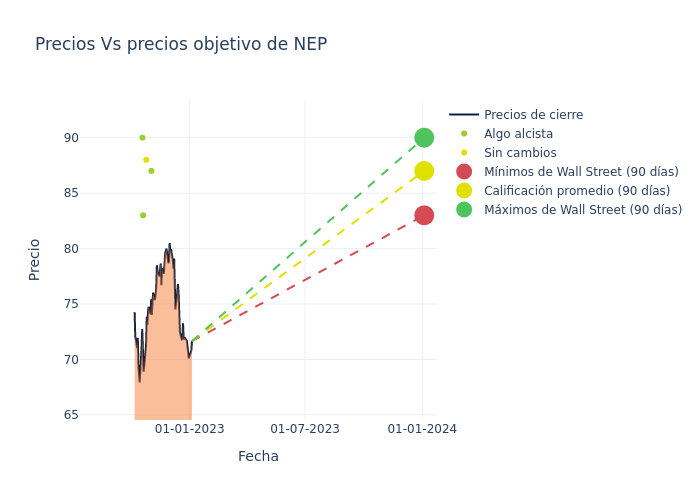 price target chart