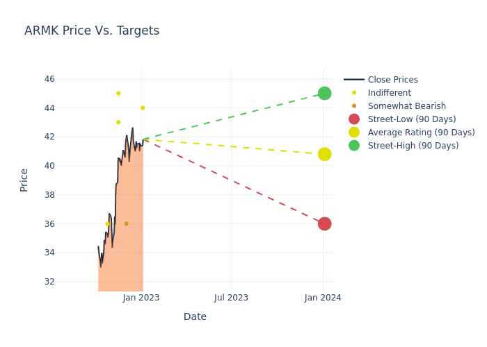 price target chart