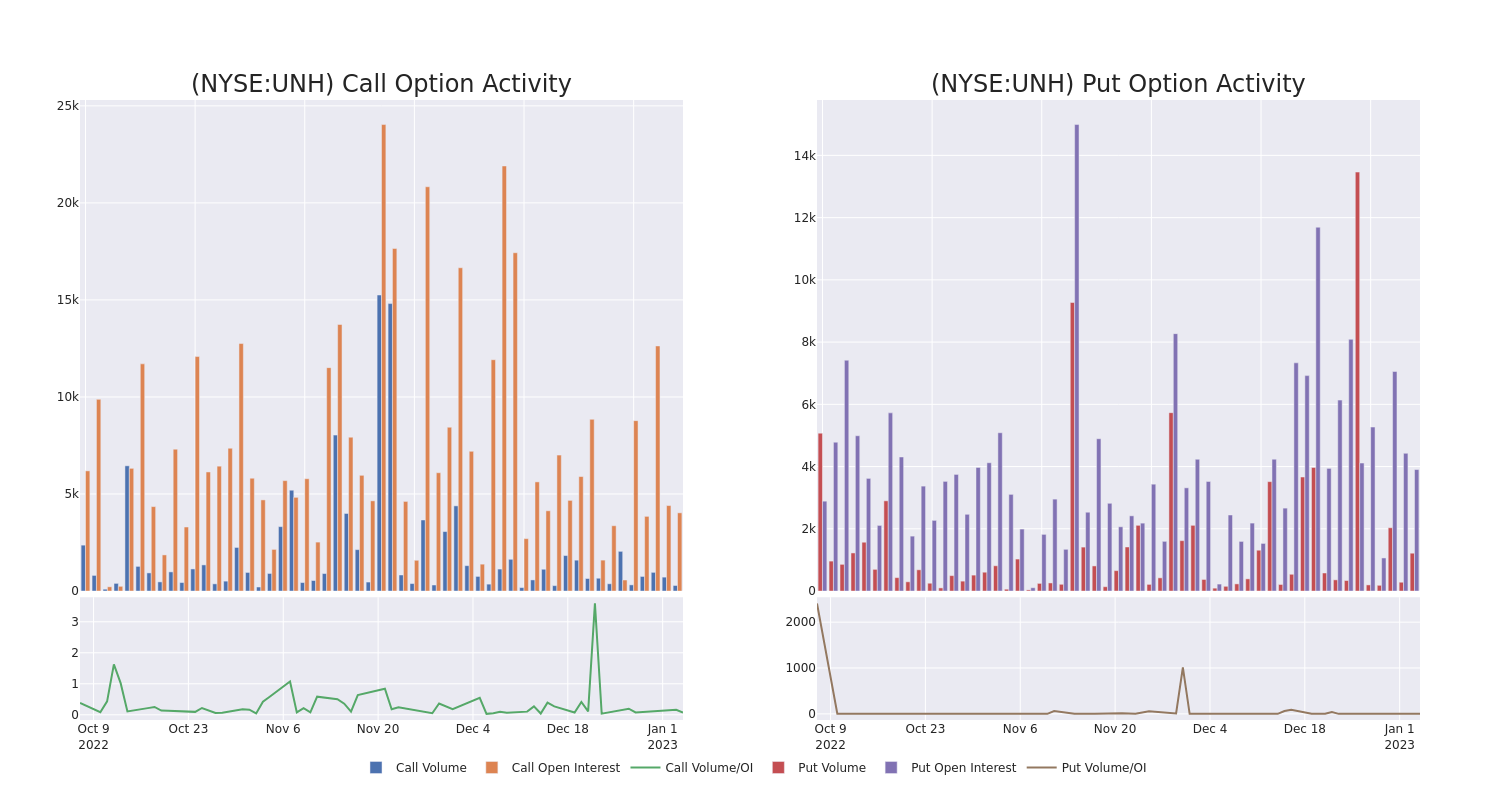 Options Call Chart