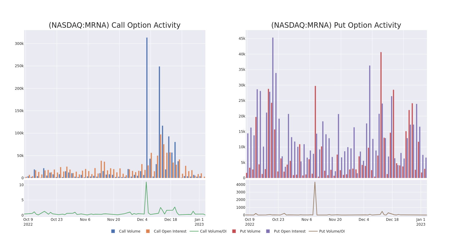 Options Call Chart