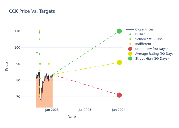 price target chart