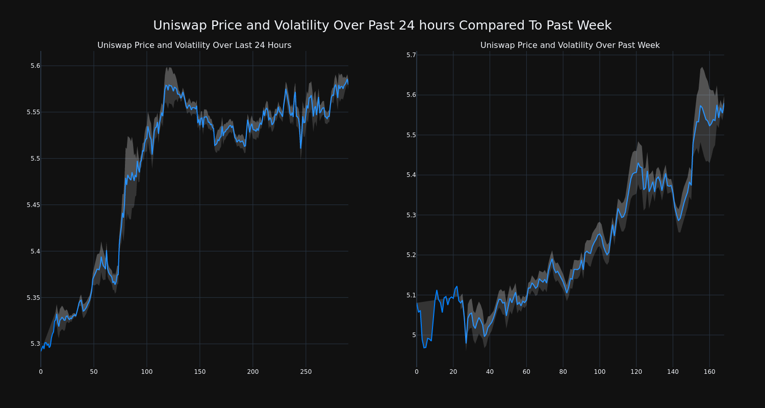 price_chart